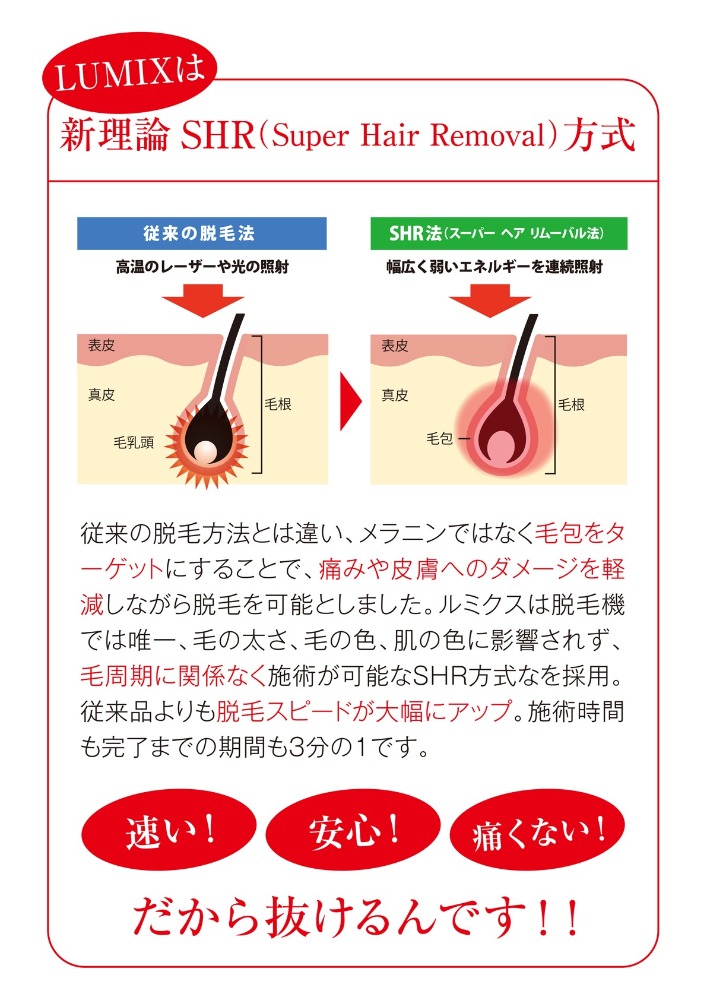 LUMIXは新理論SHR(Super Hair Removal)方式
